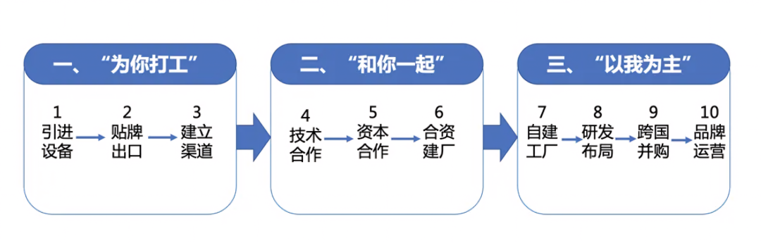 崛起之路在线阅读_何享健与美的集团的崛起之路_百度崛起之路