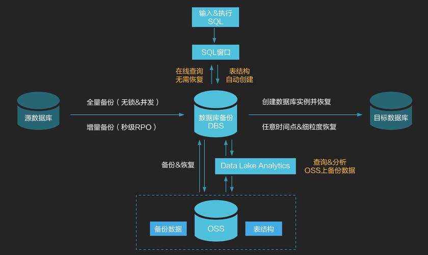 钱包文件如何备份_imtoken钱包的备份与恢复操作_chia备份钱包