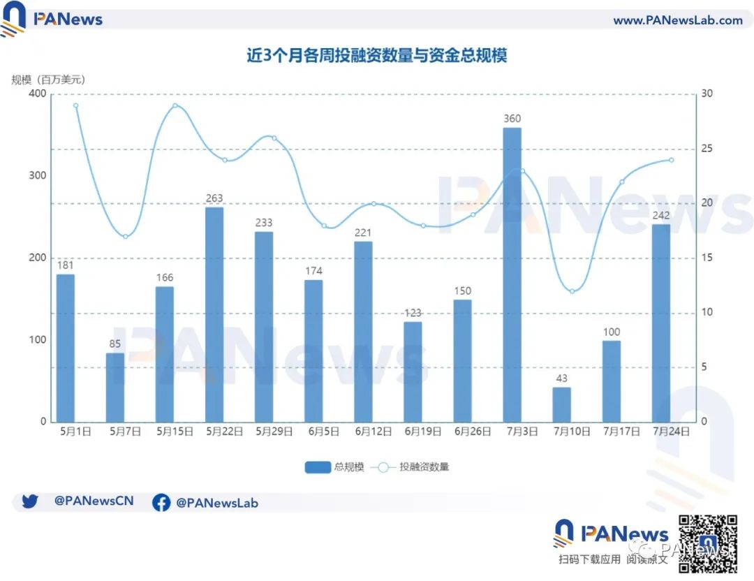 风险降低策略的优缺点_如何通过Binance交易所APP参与众筹项目 | 降低投资风险的方式_风险降低手段