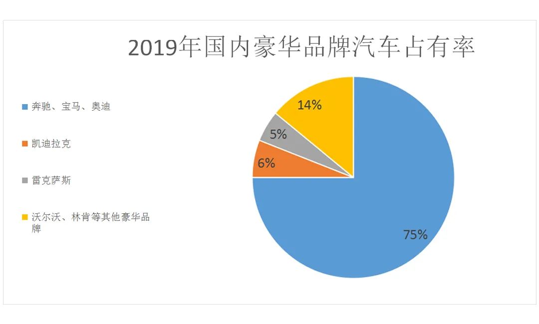 沃尔沃竞品分析_沃尔沃竞争对手分析_沃尔沃与竞争对手的市场对比：谁更出色？