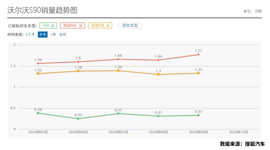 沃尔沃竞品分析_沃尔沃竞争对手分析_沃尔沃与竞争对手的市场对比：谁更出色？