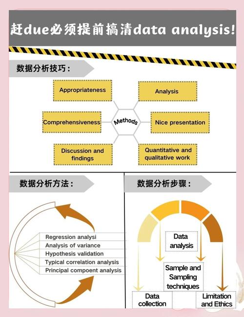 imToken官方平台使用时，数据分析促投资策略及操作步骤详解