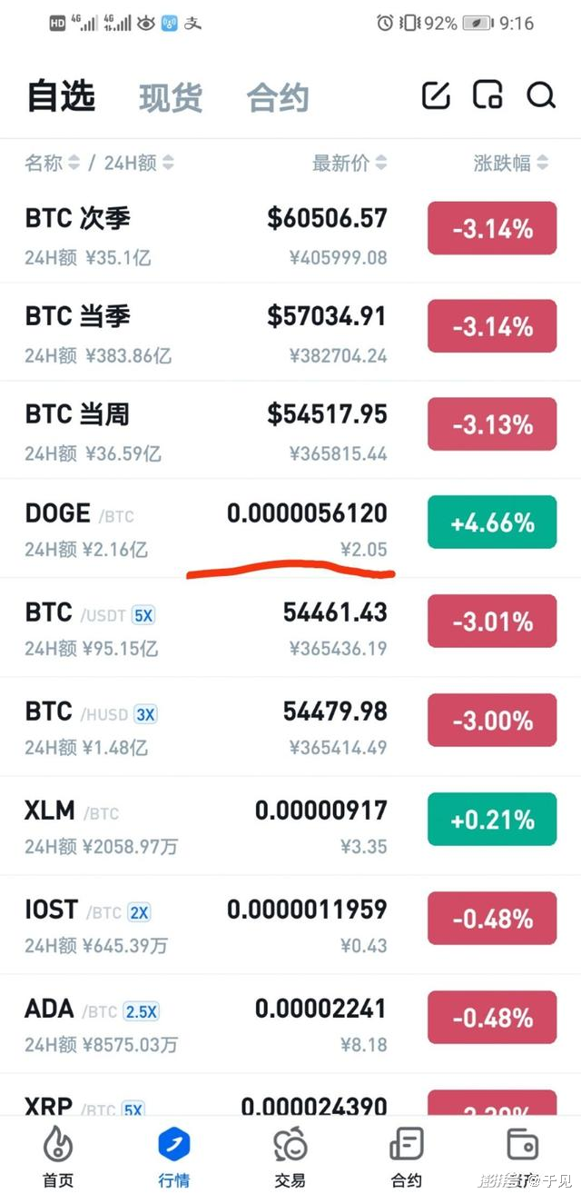 分析狗狗币的价格波动背后的市场动态_狗狗币和波场_狗狗币和波场哪个值得投资