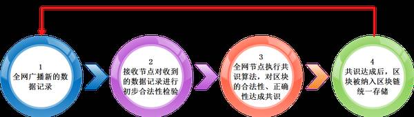 比特币账户显示_比特币的资金账户和交易账户_如何在比特币APP国际版本中配置账户与资金管理？