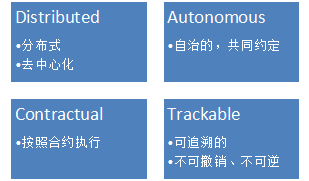 比特币账户显示_比特币的资金账户和交易账户_如何在比特币APP国际版本中配置账户与资金管理？