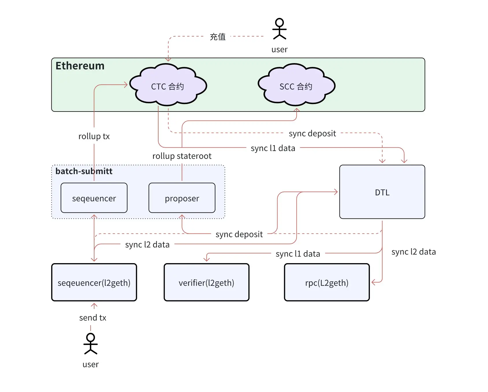 image-20240521094931689