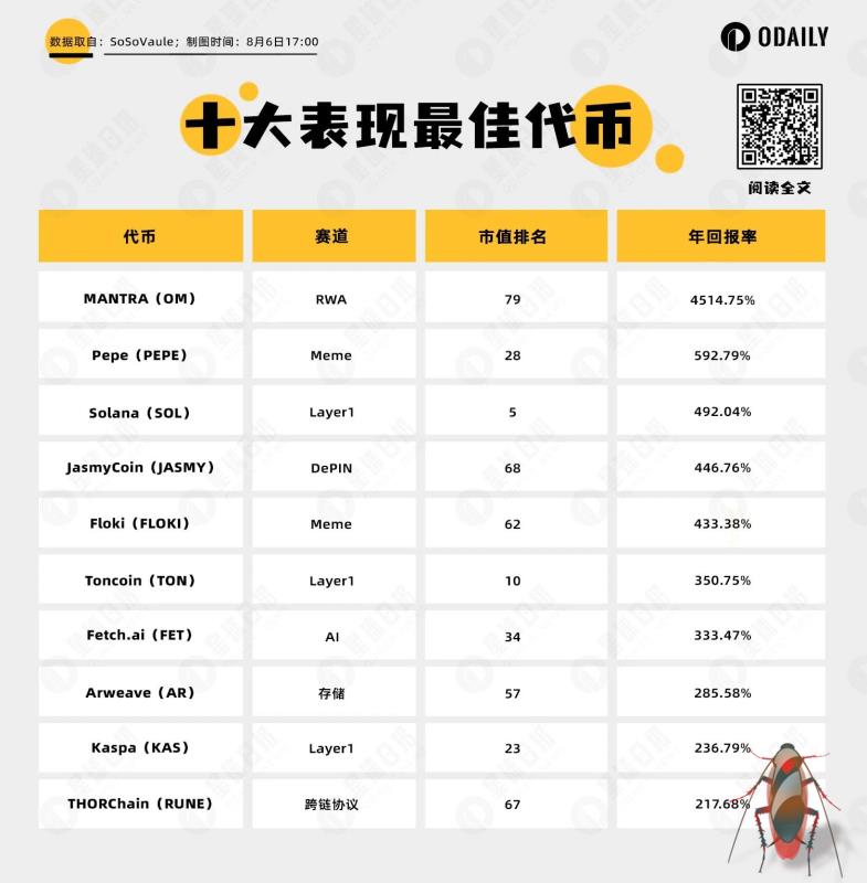 货币回报率是什么意思_投资回报数据_数字货币的投资回报分析：从历史数据中找到投资的参考