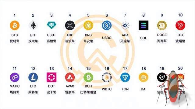 投资回报数据_数字货币的投资回报分析：从历史数据中找到投资的参考_货币回报率是什么意思