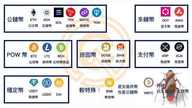 投资回报数据_货币回报率是什么意思_数字货币的投资回报分析：从历史数据中找到投资的参考