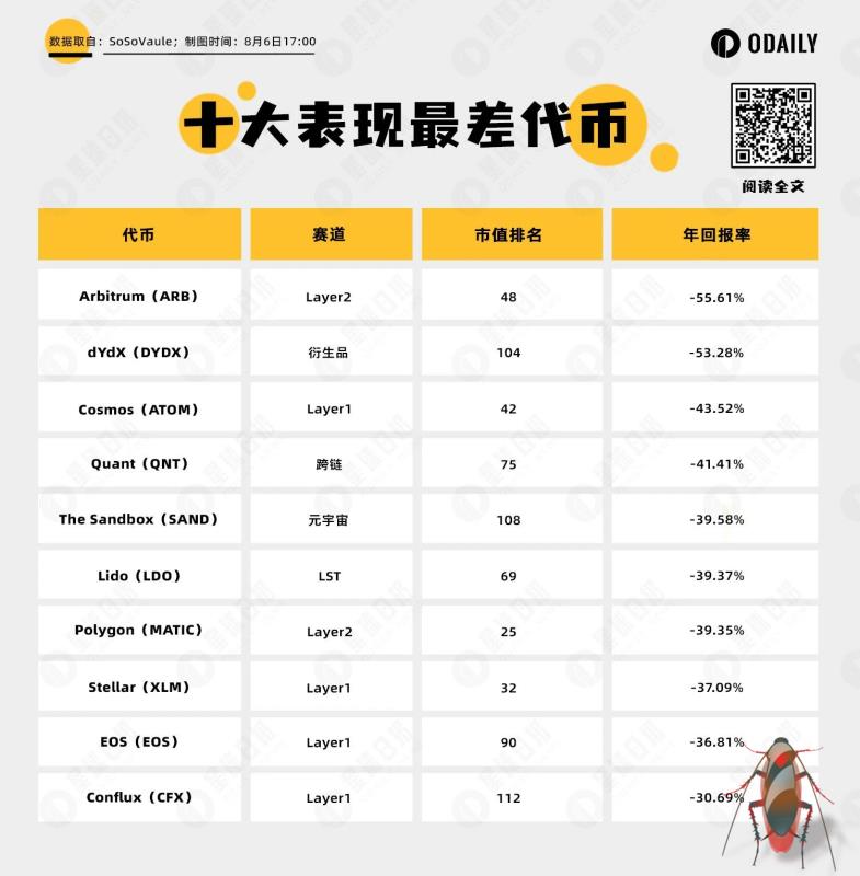 投资回报数据_货币回报率是什么意思_数字货币的投资回报分析：从历史数据中找到投资的参考