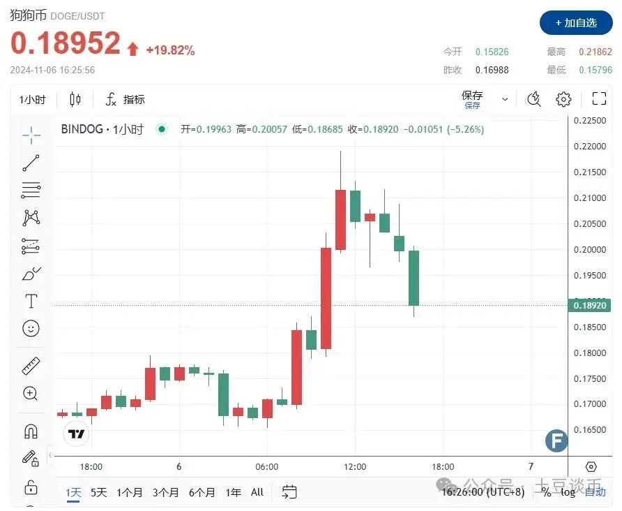 特朗普对加密货币的看法_加密货币走强，特朗普、哈里斯争相“拉票”！_特朗普货币刺激