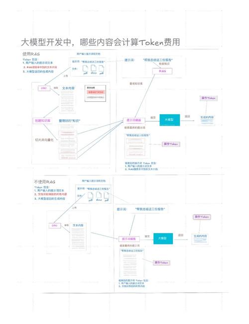 imToken新版本跨链交易特性：简化操作，揭秘跨链原理与价值等价性