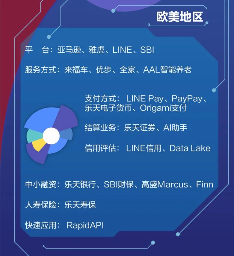 虚拟货币与人工智能的结合：未来金融服务的颠覆性创新_人工性智能豆瓣_未来金融创新取决于金融科技