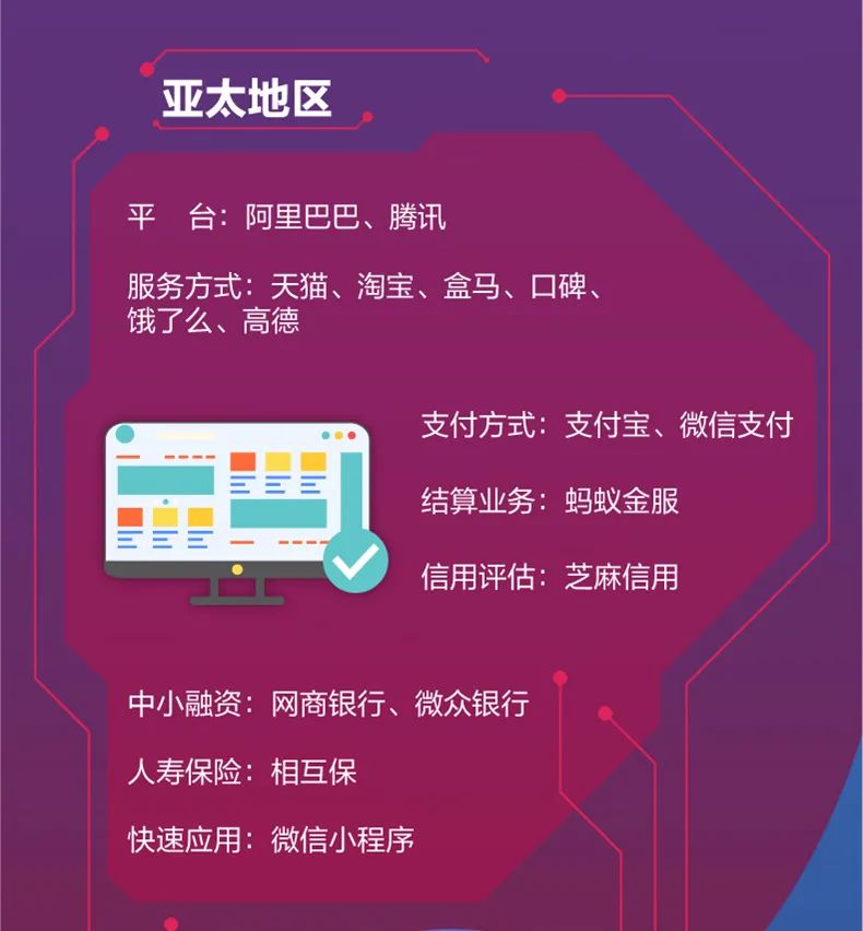 未来金融创新取决于金融科技_人工性智能豆瓣_虚拟货币与人工智能的结合：未来金融服务的颠覆性创新