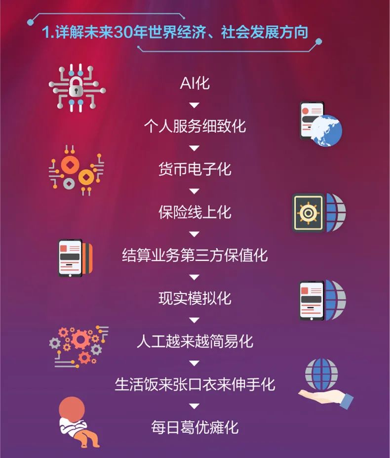 虚拟货币与人工智能的结合：未来金融服务的颠覆性创新_未来金融创新取决于金融科技_人工性智能豆瓣