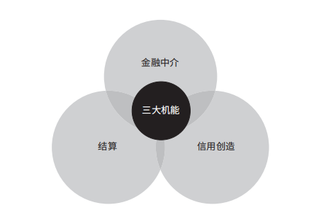 人工性智能豆瓣_未来金融创新取决于金融科技_虚拟货币与人工智能的结合：未来金融服务的颠覆性创新