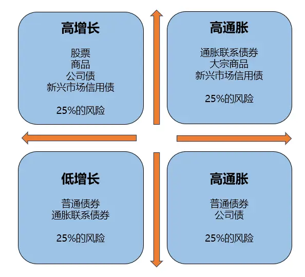 币圈资产管理_币购交易所_如何在币安交易所官网进行资产管理 | 有效的投资策略