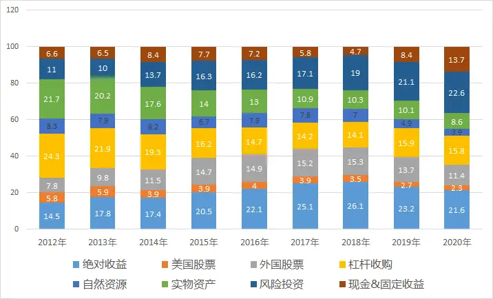 币圈资产管理_币购交易所_如何在币安交易所官网进行资产管理 | 有效的投资策略
