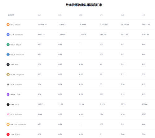 数字货币加快货币流通速度_速度与便捷：数字货币的核心价值_数字货币价值