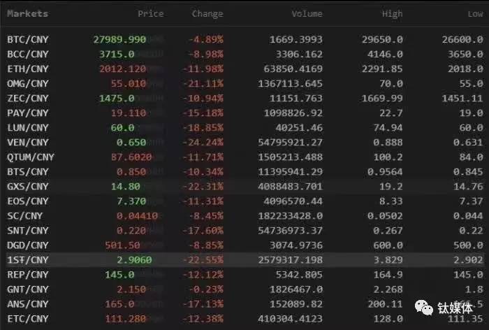 数字货币cibs_何为数字货币ico_如何参与数字货币的ICO