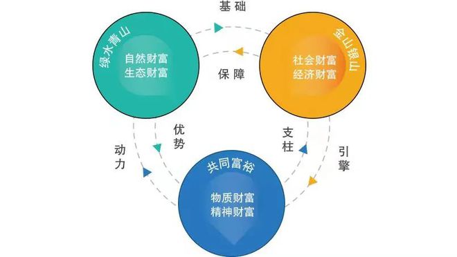 NFT与文化产业的融合：数字资产如何推动文化传播_数字化背景下的传媒产业融合_文化产业与数字化融合