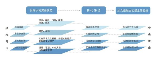 NFT与文化产业的融合：数字资产如何推动文化传播_数字化背景下的传媒产业融合_文化产业与数字化融合