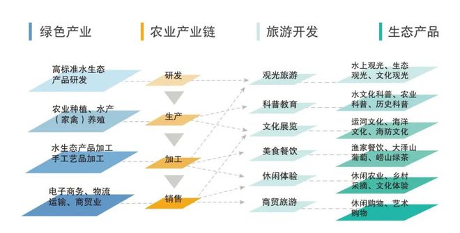 文化产业与数字化融合_NFT与文化产业的融合：数字资产如何推动文化传播_数字化背景下的传媒产业融合