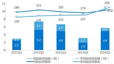 金融科技发展历程与风险防范：从狭义到广义的全面解析