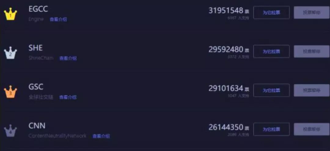 数字货币参数_如何参与数字货币的ICO_货币数字化
