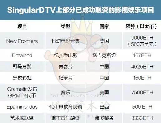 如何参与数字货币的ICO_货币数字化_数字货币参与名单