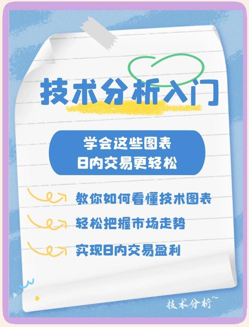 巧用Tokenim正版应用图表功能分析市场，掌握买卖时机与策略