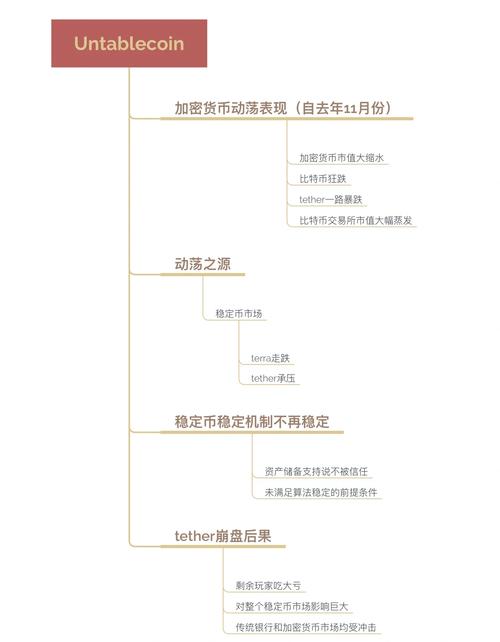 imToken钱包APP：加密货币领域知名应用，现状与竞争优势分析