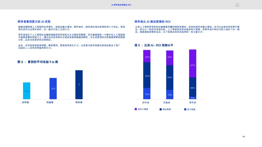 借助tokenim正版应用程序市场分析工具提升投资决策水平与回报