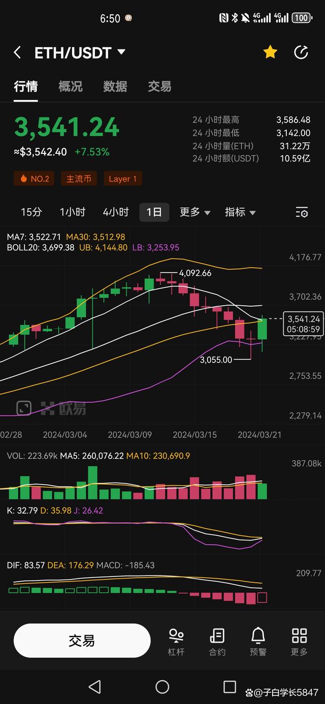 ico上平台多久能交易_如何在USDT交易平台上避免损失？_usdt交易是什么意思