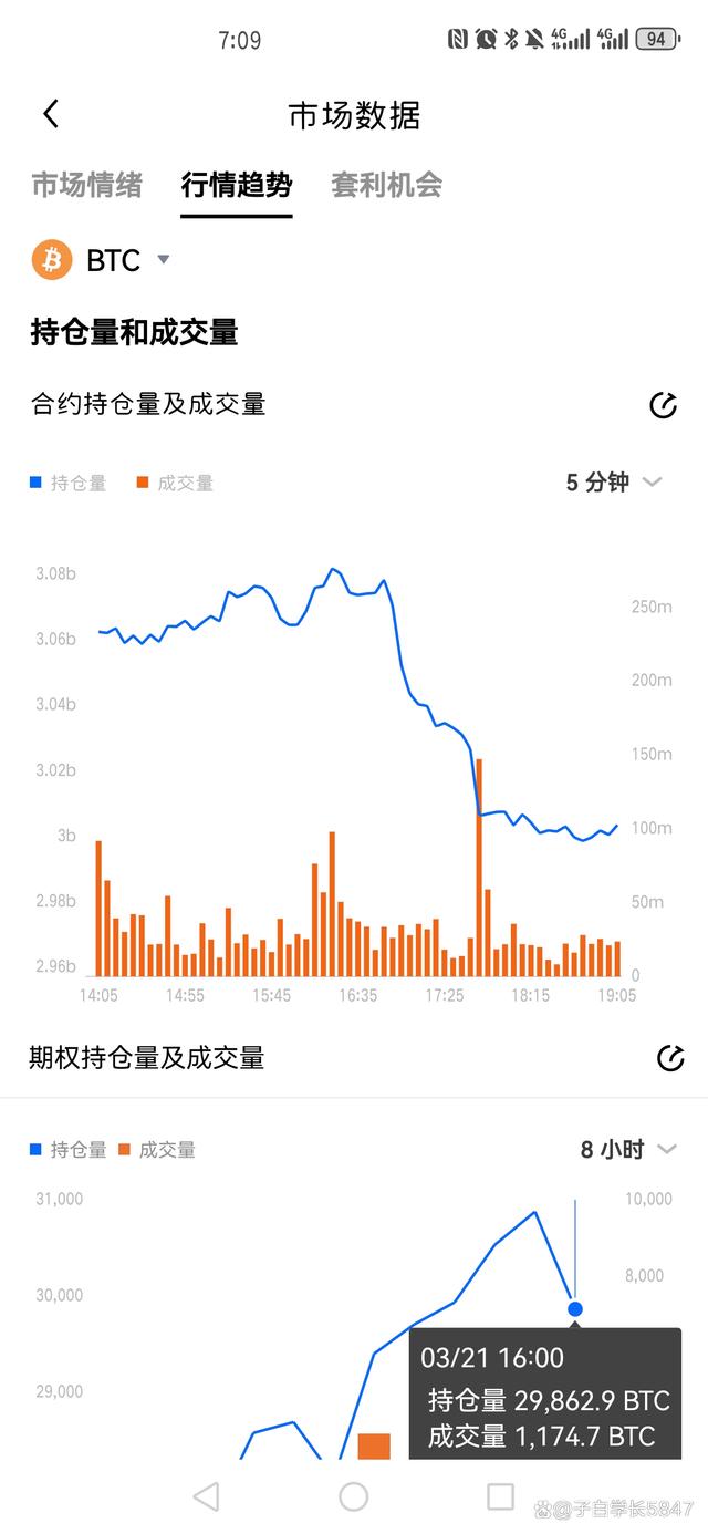 usdt交易是什么意思_ico上平台多久能交易_如何在USDT交易平台上避免损失？
