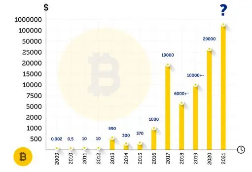 了解比特币的市场波动性及其风险管理策略_比特币的波动性_比特币波段骗局