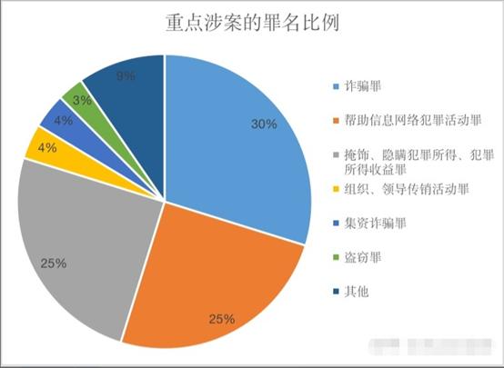 数字资产监管的新格局：全球各国对虚拟货币的法律政策对比分析_虚拟数字货币被骗报警_数字货币监管最新消息