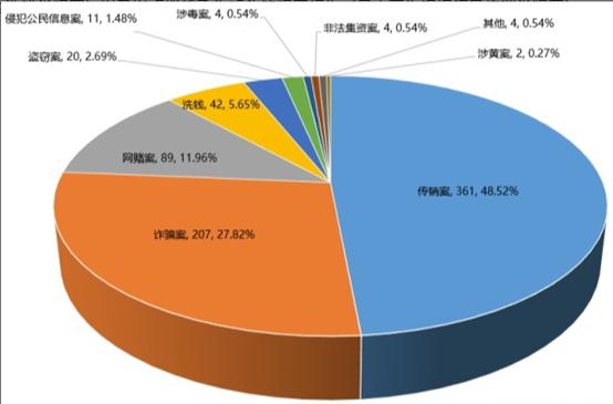 数字货币监管最新消息_数字资产监管的新格局：全球各国对虚拟货币的法律政策对比分析_虚拟数字货币被骗报警