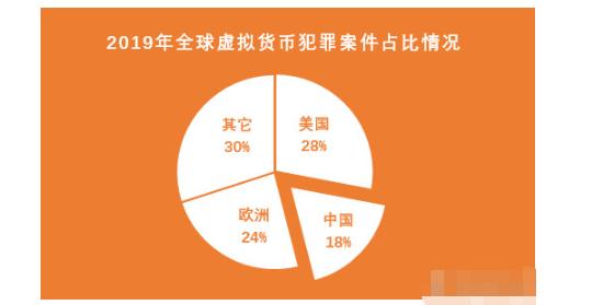 虚拟数字货币被骗报警_数字货币监管最新消息_数字资产监管的新格局：全球各国对虚拟货币的法律政策对比分析