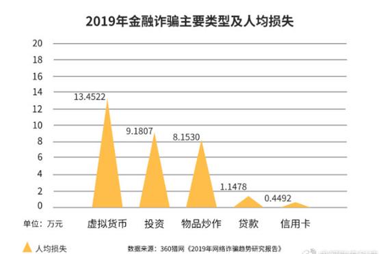 数字资产监管的新格局：全球各国对虚拟货币的法律政策对比分析_数字货币监管最新消息_虚拟数字货币被骗报警