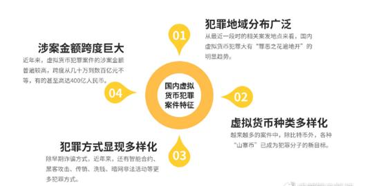 虚拟数字货币被骗报警_数字资产监管的新格局：全球各国对虚拟货币的法律政策对比分析_数字货币监管最新消息