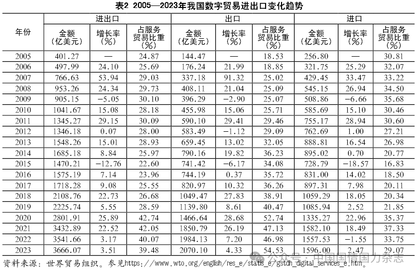 未来的支付方式：数字货币如何取代传统信用卡，塑造现代消费者行为_未来的支付方式：数字货币如何取代传统信用卡，塑造现代消费者行为_未来的支付方式：数字货币如何取代传统信用卡，塑造现代消费者行为