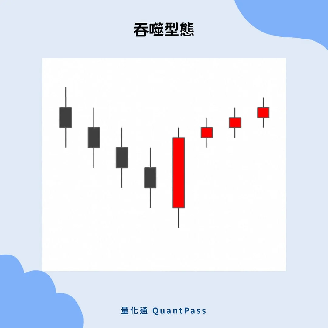数字货币的货币性研究_如何进行数字货币的技术分析_数字货币技术指标
