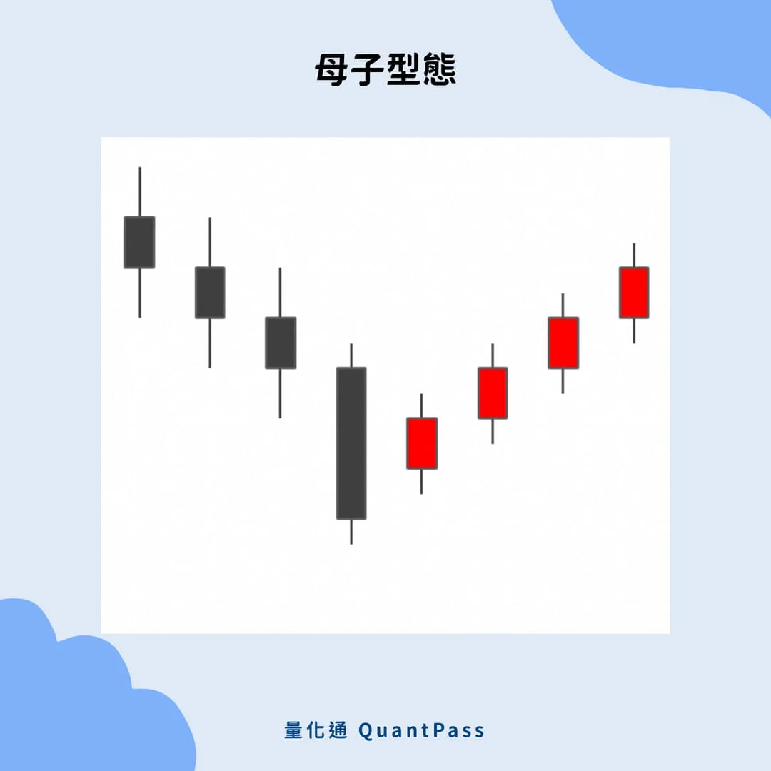 数字货币的货币性研究_如何进行数字货币的技术分析_数字货币技术指标