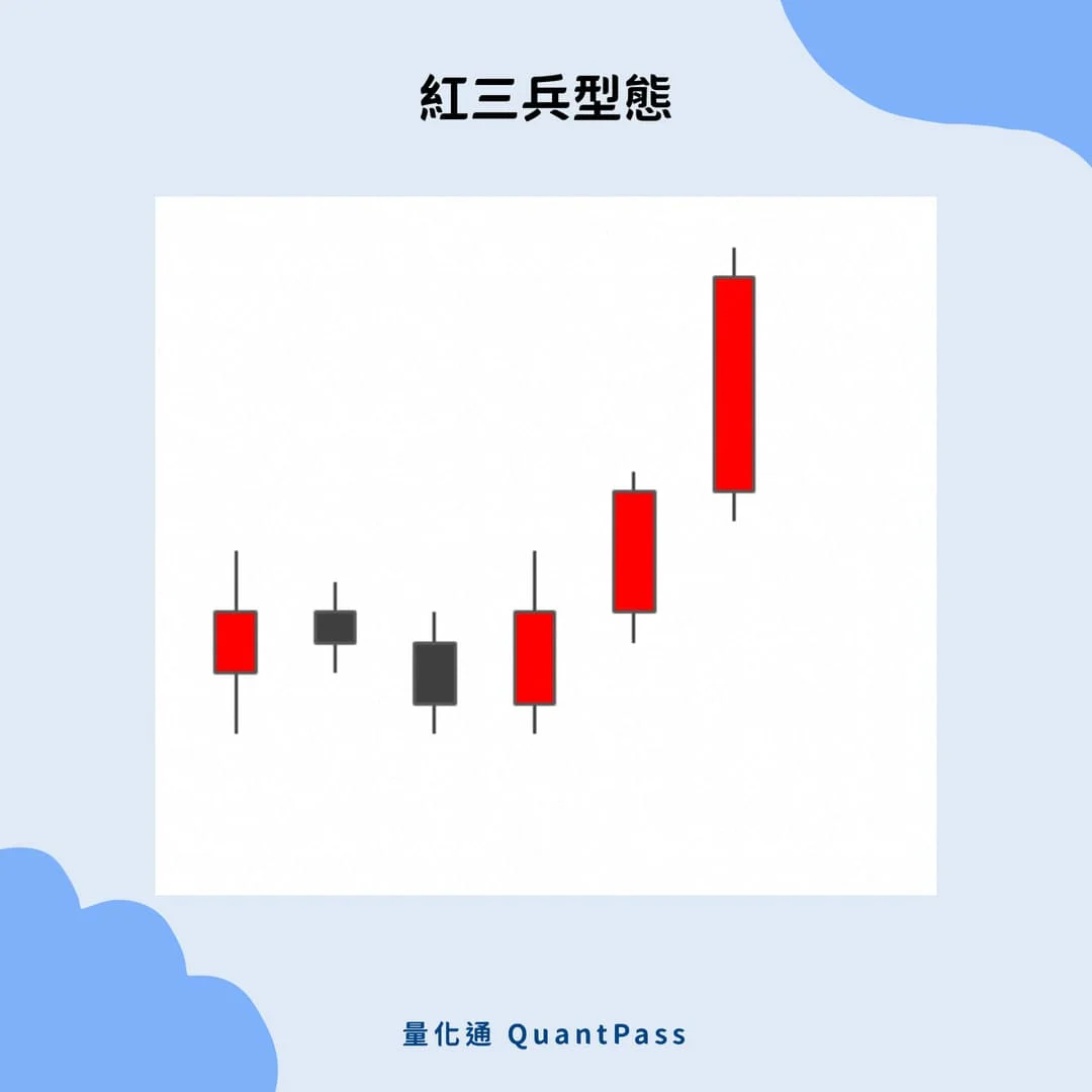 如何进行数字货币的技术分析_数字货币的货币性研究_数字货币技术指标