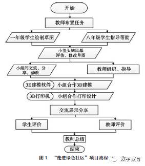 数字货币应用领域有哪些_数字货币应用案例_数字货币在教育领域的创新应用：如何提升学习体验与学生参与度