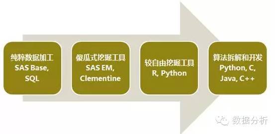 数据分析简介：80%时间用于数据预处理的重要性与技巧