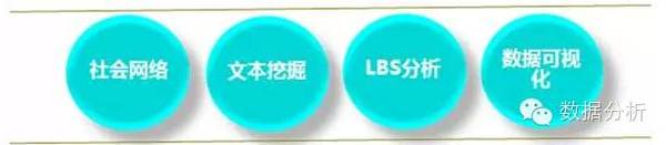 金融交易的工具_金融工具交易的阶段划分_Binance交易所APP的金融工具使用指南 | 理解不同工具的特点