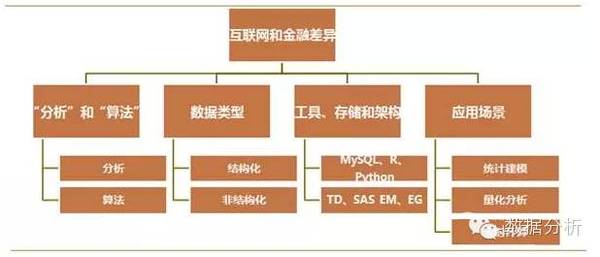 金融交易的工具_Binance交易所APP的金融工具使用指南 | 理解不同工具的特点_金融工具交易的阶段划分