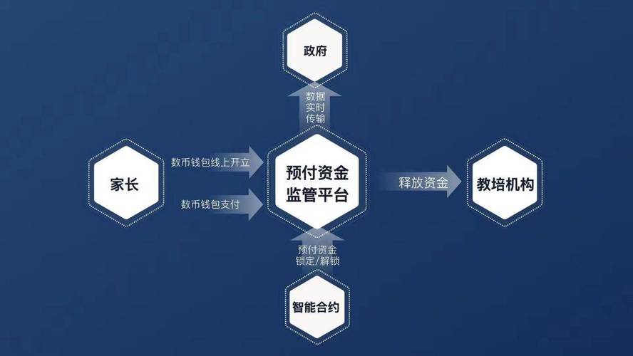 Token钱包app智能合约功能：实现资产管理自动化与交易便捷化